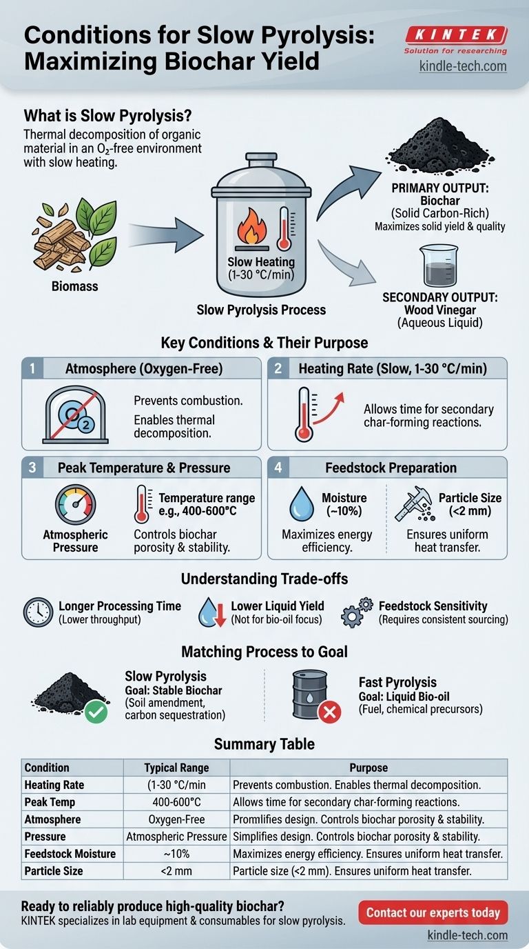 Was sind die Bedingungen für die langsame Pyrolyse? Optimierung für die Herstellung von hochwertigem Pflanzenkohle (Biochar) Visuelle Anleitung