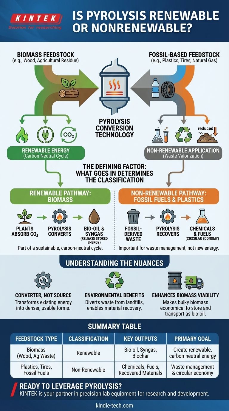 Возобновляемой или невозобновляемой является пиролиз? Ответ кроется в вашем сырье Визуальное руководство