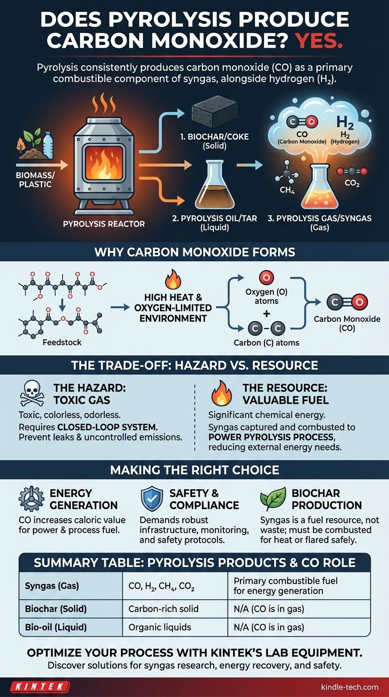 熱分解は一酸化炭素を生成しますか？合成ガスをエネルギーと安全性に活用する ビジュアルガイド