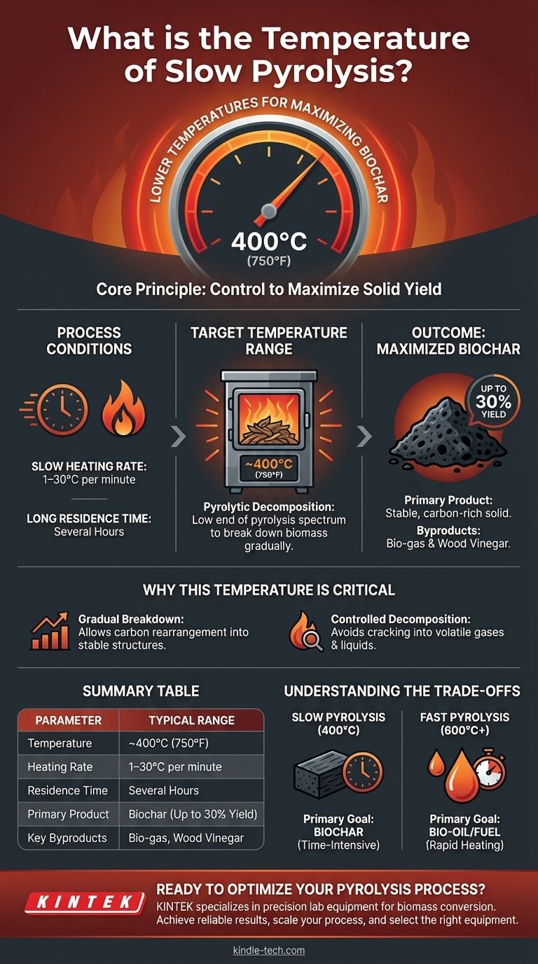 Какова температура медленного пиролиза? Оптимизация для производства высококачественного биоугля Визуальное руководство
