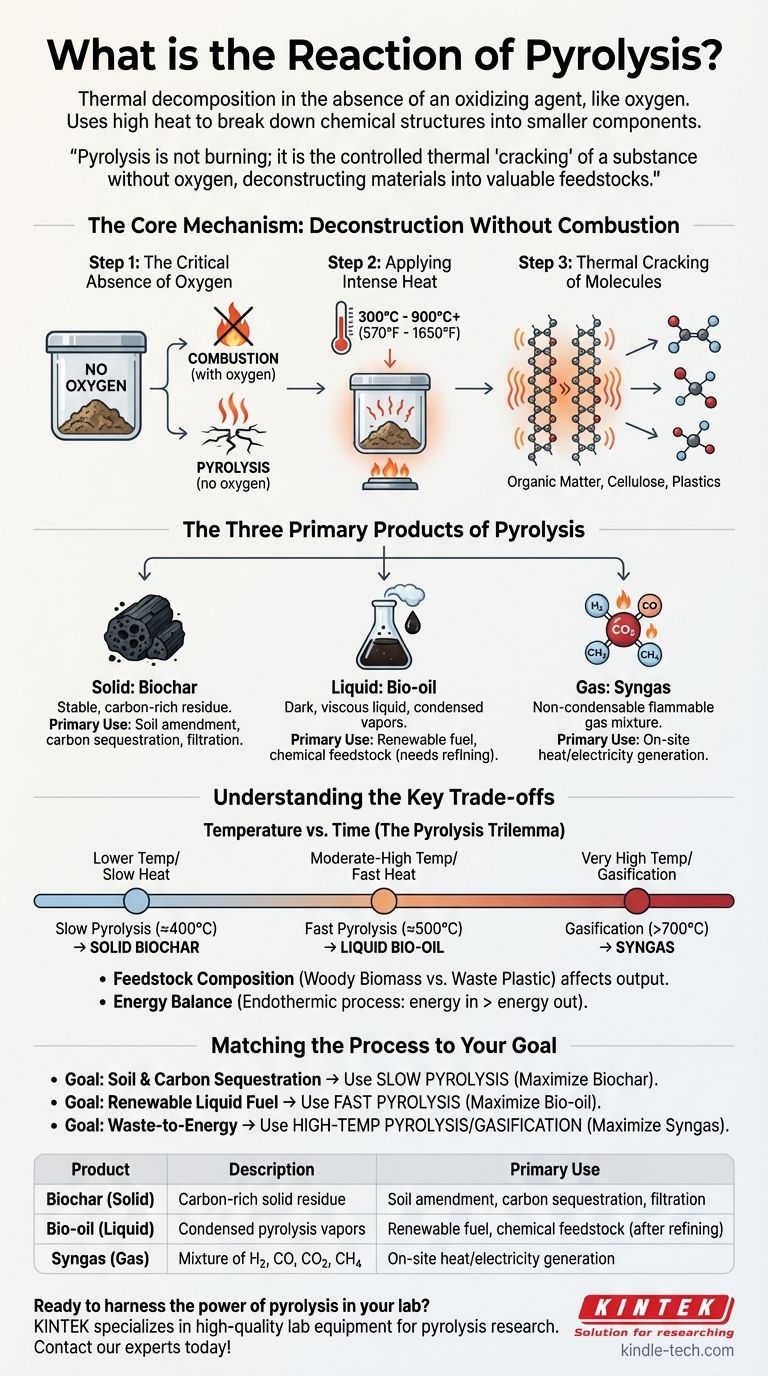 Cos'è la reazione di pirolisi? Sbloccare il valore dai rifiuti con la decomposizione termica Guida Visiva