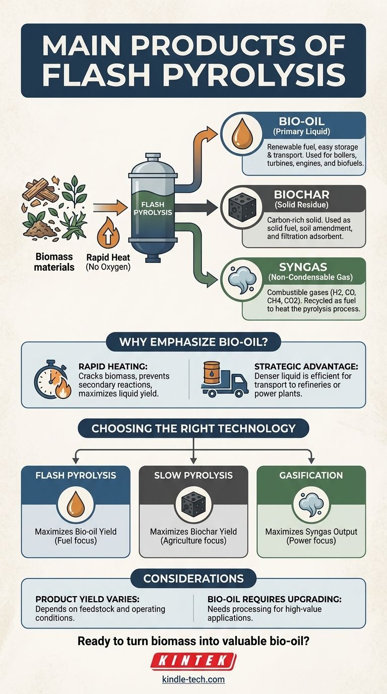 ما هي المنتجات الرئيسية للانحلال الحراري الومضي؟ تعظيم إنتاج الزيت الحيوي للوقود المتجدد دليل مرئي