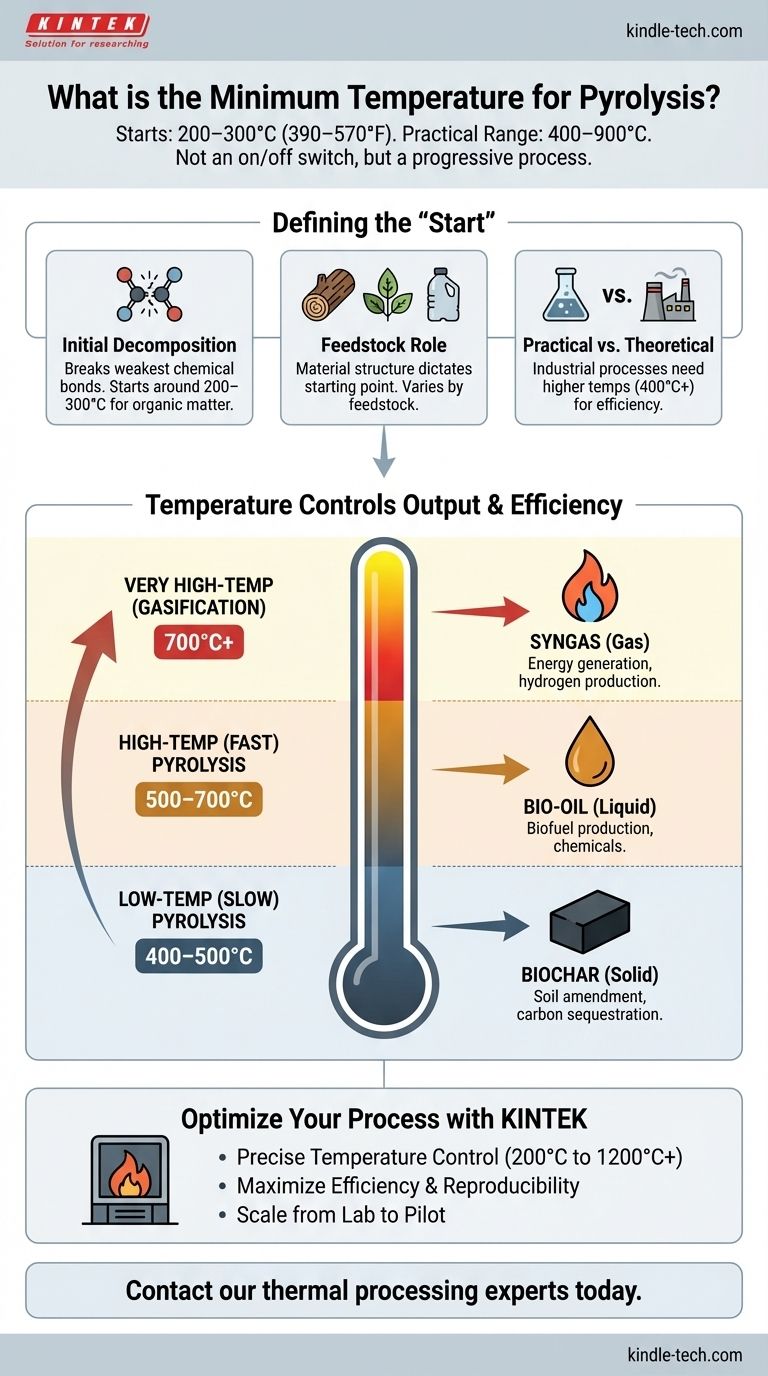 ما هي درجة الحرارة الدنيا للانحلال الحراري؟ تحكم في مخرجاتك بنطاقات درجة حرارة دقيقة دليل مرئي