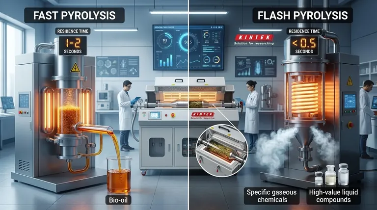 ما الفرق بين التحلل الحراري الومضي (Flash Pyrolysis) والتحلل الحراري السريع (Fast Pyrolysis)؟ دليل لسرعة التفاعل ومخرجات المنتج
