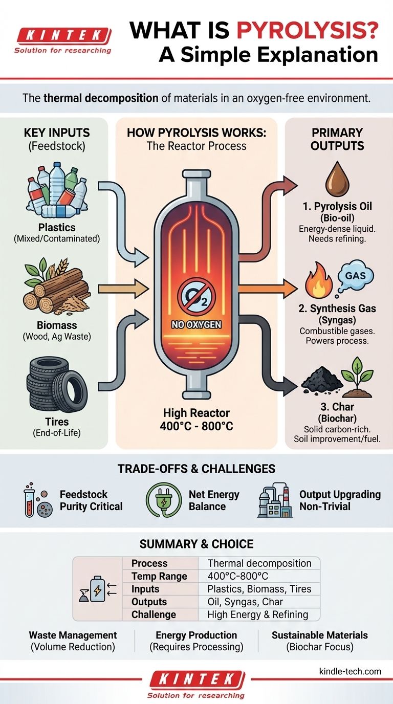 Quelle est l'explication simple de la pyrolyse ? Un guide de la conversion des déchets en énergie Guide Visuel