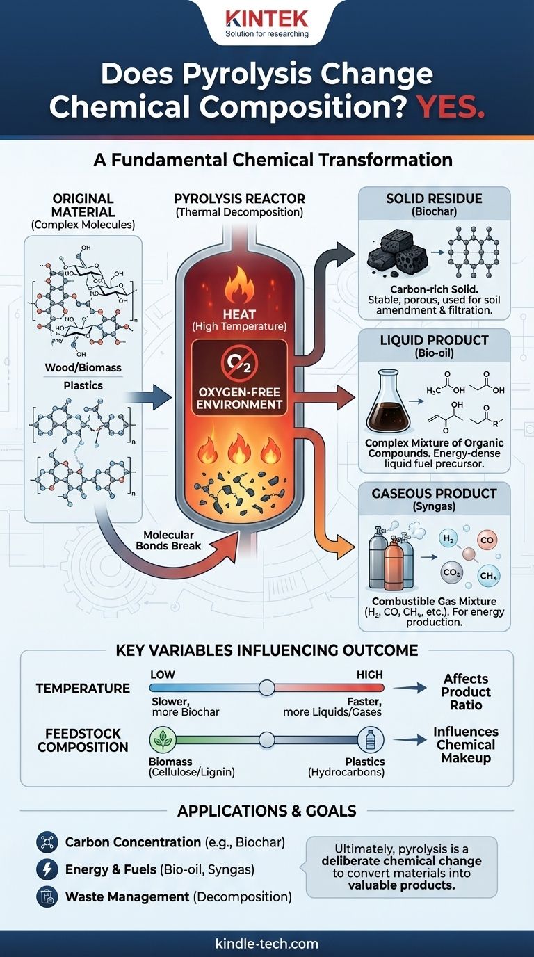 Does pyrolysis change chemical composition? Yes, it fundamentally transforms materials through thermal decomposition Visual Guide