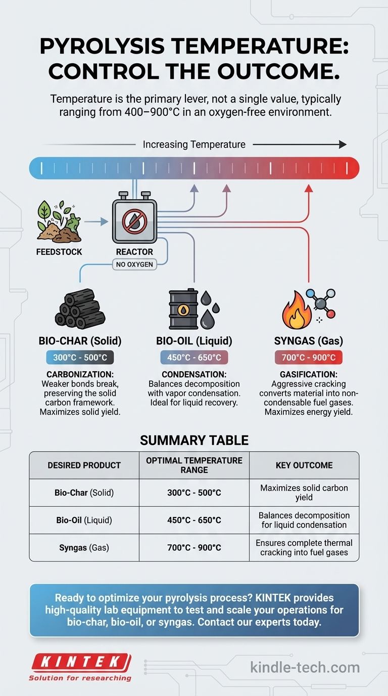 Qual é a temperatura do processo de pirólise? Um Guia para Otimizar os Rendimentos de Bio-carvão, Bio-óleo e Gás de Síntese Guia Visual