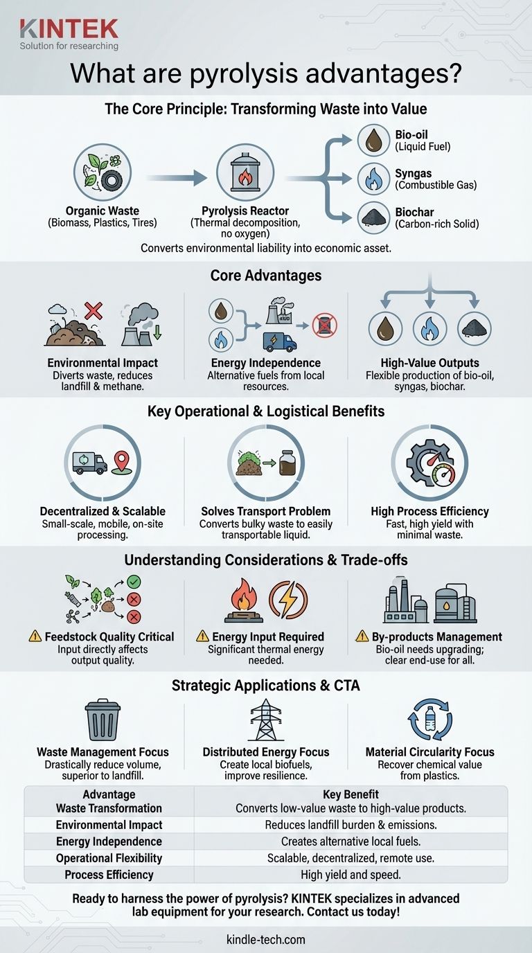 What are pyrolysis advantages? Transform Waste into Energy & Valuable Materials Visual Guide