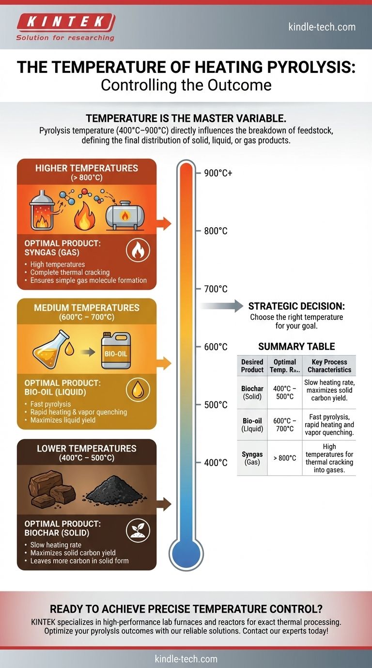 熱分解の温度は何度ですか？望ましい生成物を得るための鍵をマスターしましょう ビジュアルガイド