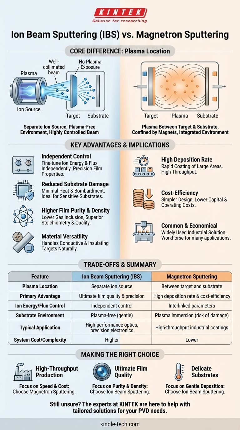 이온 빔 스퍼터링과 마그네트론 스퍼터링의 차이점은 무엇인가요? 올바른 PVD 기술 선택하기 시각적 가이드