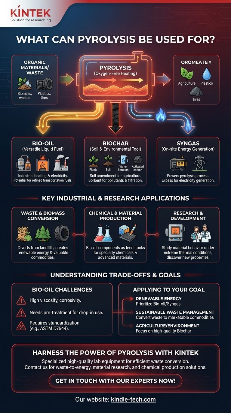 熱分解は何に利用できますか？廃棄物を燃料、バイオ炭、合成ガスに変える ビジュアルガイド