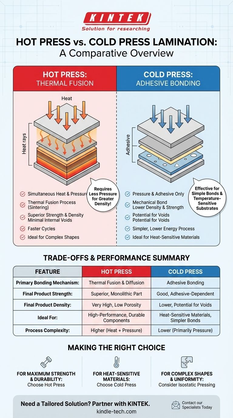 هل الكبس الحراري أفضل من الكبس البارد؟ اكتشف القوة والمتانة الفائقتين دليل مرئي