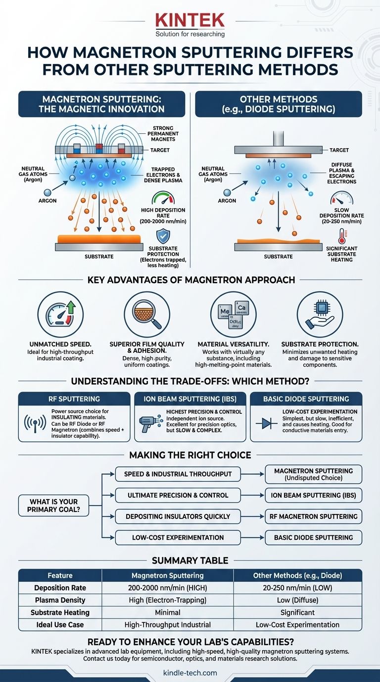 كيف يختلف الرش المغنطروني عن الطرق الأخرى؟ افتح أغشية رقيقة عالية السرعة وعالية الجودة دليل مرئي