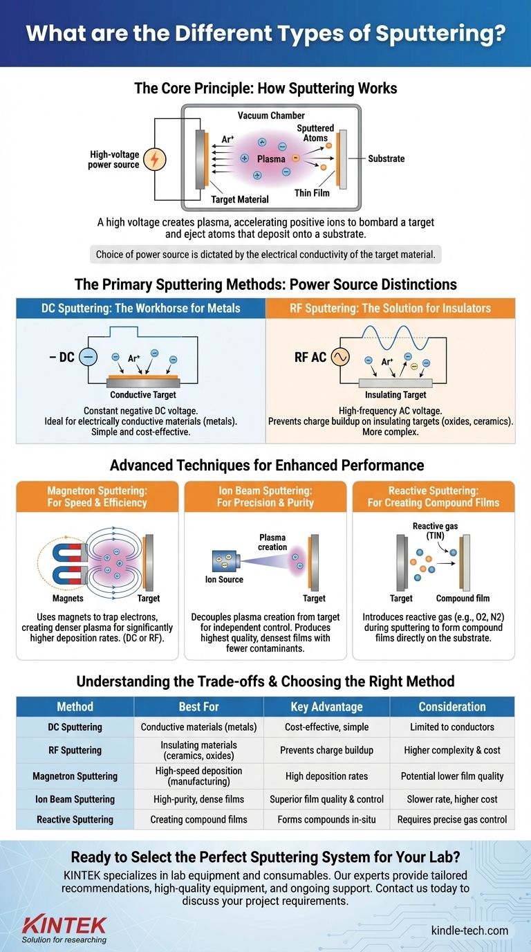 ما هي الأنواع المختلفة للرش بالتقاذف؟ دليل لطرق التيار المستمر، والترددات الراديوية، والمغناطيس الدوار، وحزمة الأيونات دليل مرئي