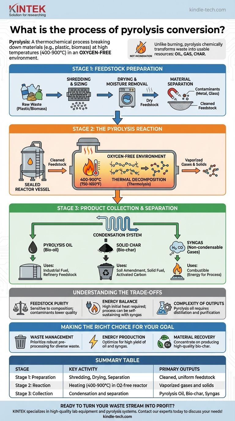 什么是裂解转化过程？KINTEK 助您将废弃物转化为宝贵资源 图解指南