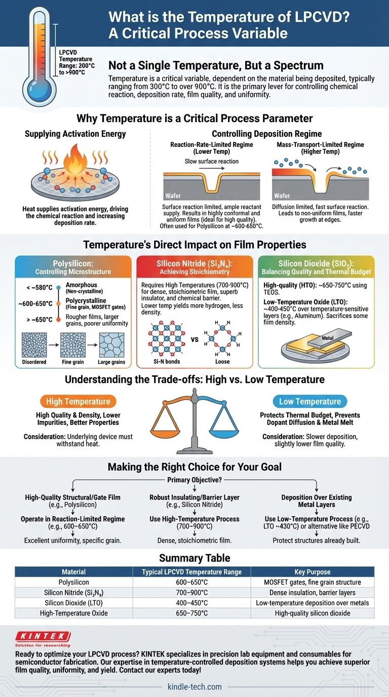 What is the temperature of LPCVD? Optimize Your Thin-Film Deposition Process Visual Guide