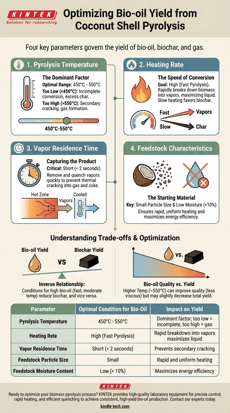 ¿Cuáles son los factores que afectan el rendimiento de bio-aceite de la pirólisis de cáscara de coco? Controle 4 parámetros clave Guía Visual