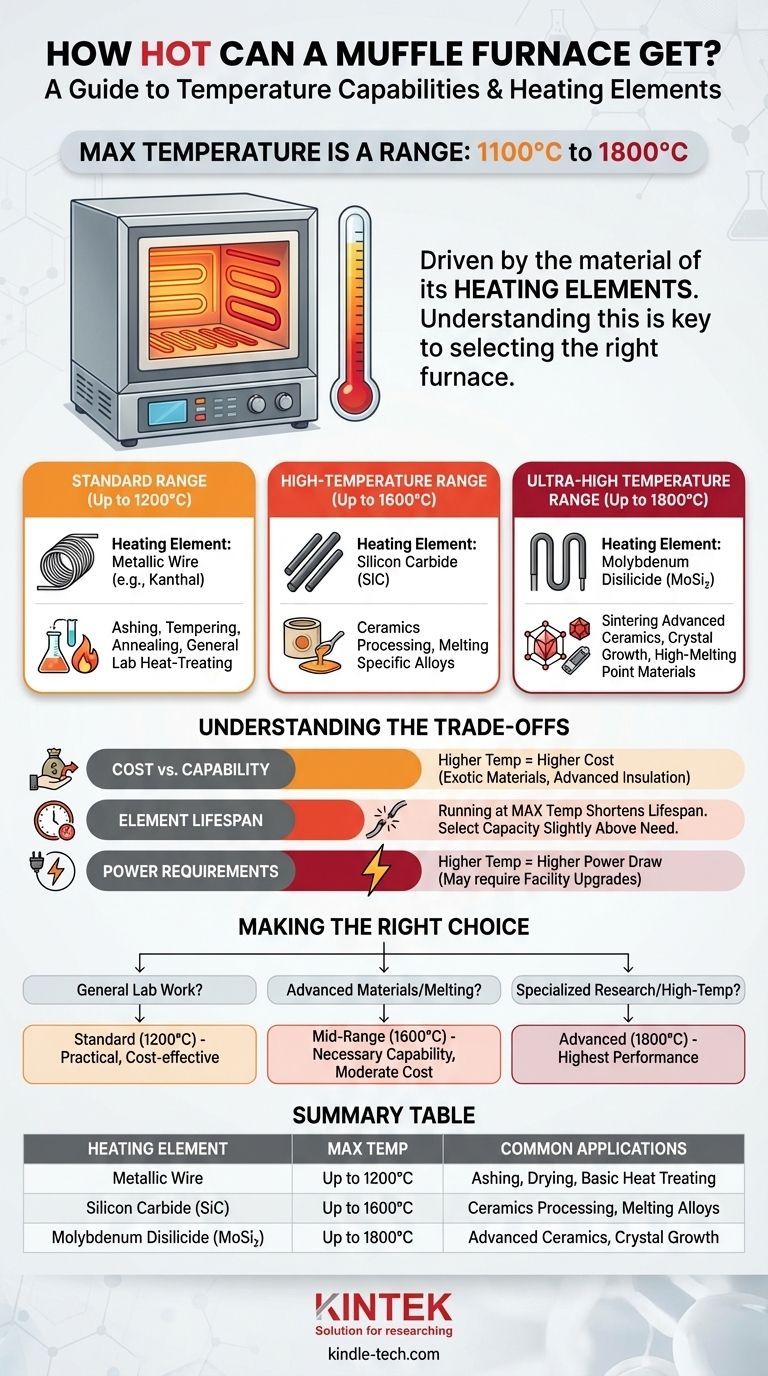How hot can a muffle furnace get? Find the Right Temperature for Your Lab Visual Guide