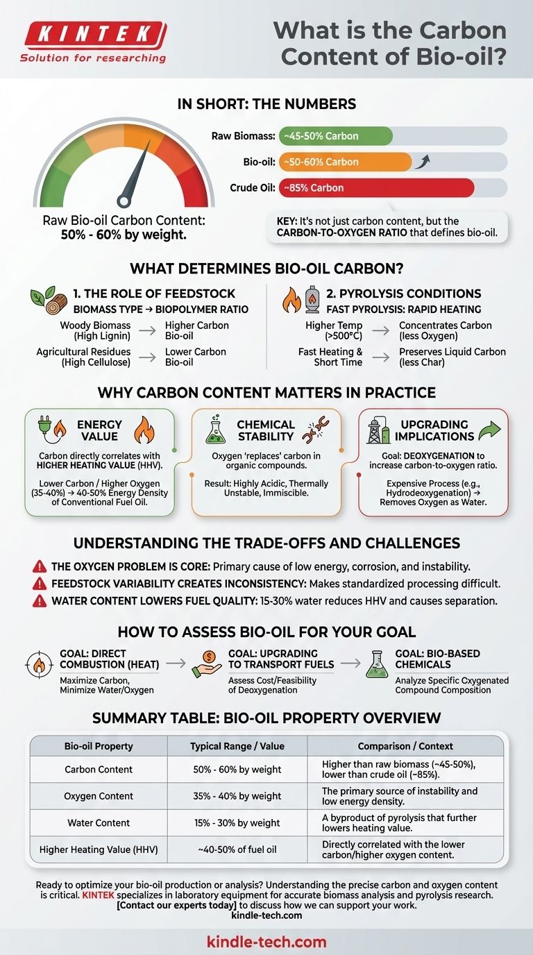 바이오 오일의 탄소 함량은 얼마입니까? 연료 잠재력 및 과제에 대한 가이드 시각적 가이드