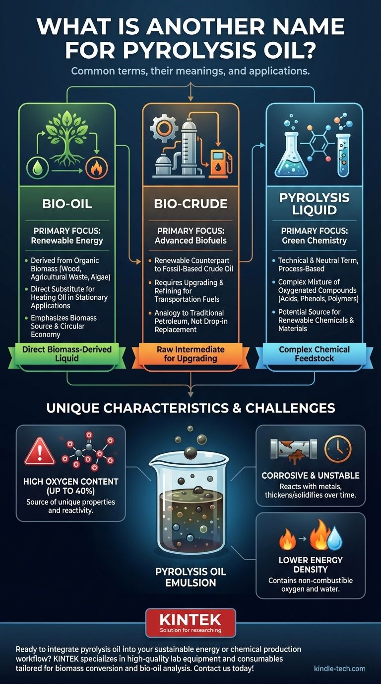 ¿Cuál es otro nombre para el aceite de pirólisis? Descubra el versátil bioaceite para energía sostenible Guía Visual