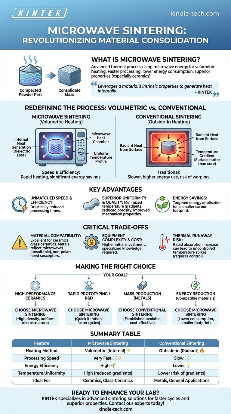 마이크로파 소결의 용도는 무엇인가요? 더 빠르고 균일한 세라믹 공정 실현 시각적 가이드