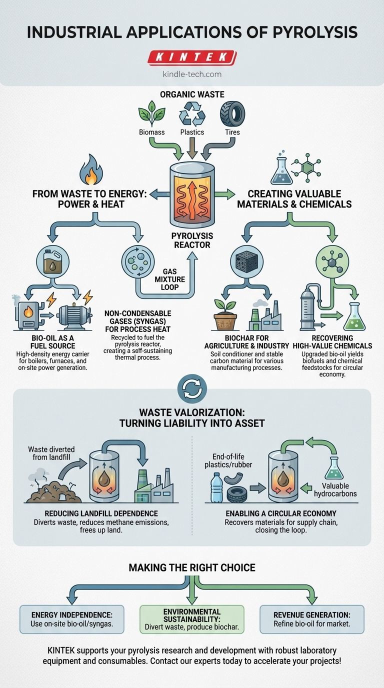 热解的工业应用有哪些？将废物转化为能源和有价值的产品 图解指南