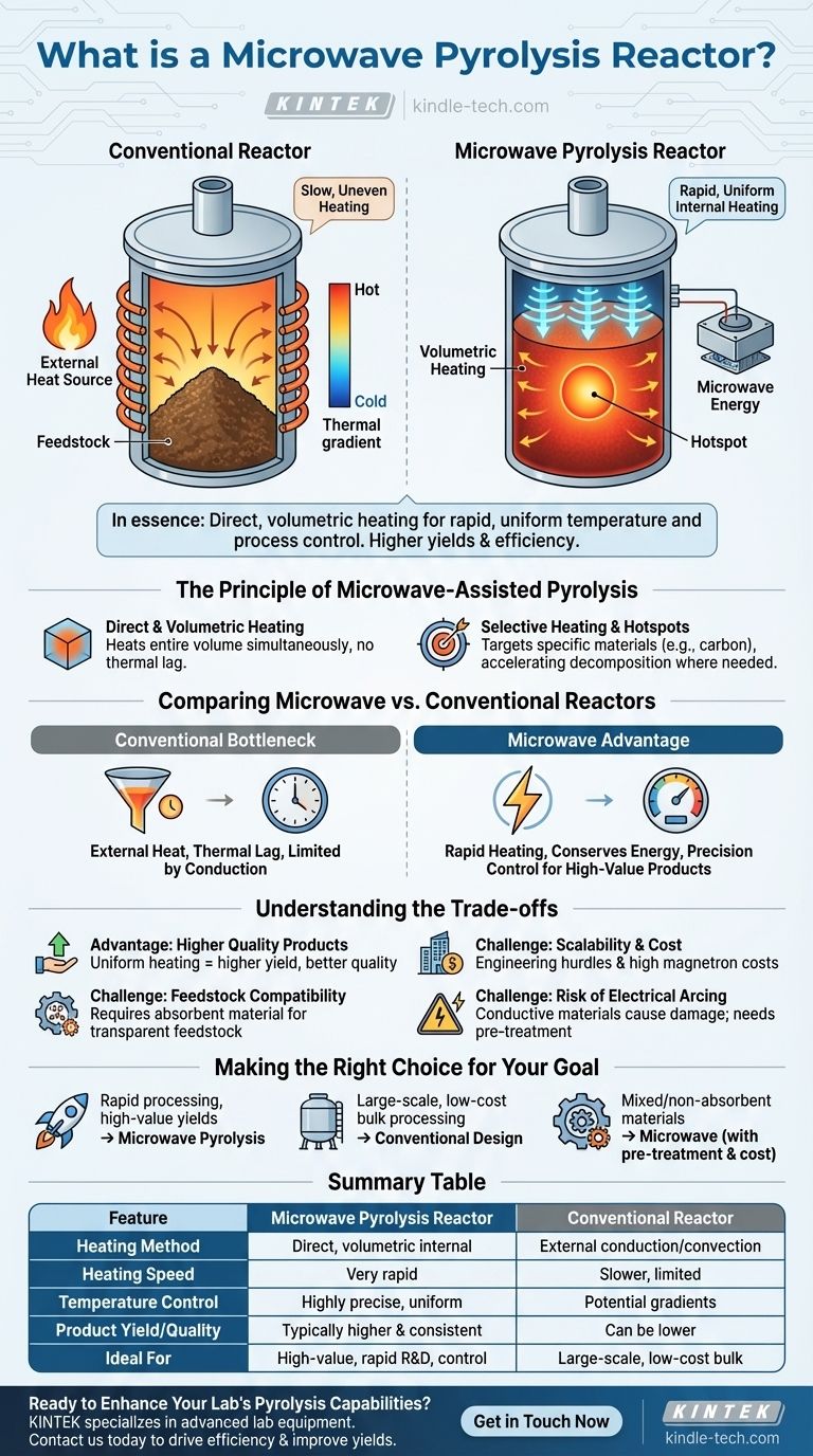 What is a microwave pyrolysis reactor? A Guide to Faster, More Efficient Thermal Processing Visual Guide