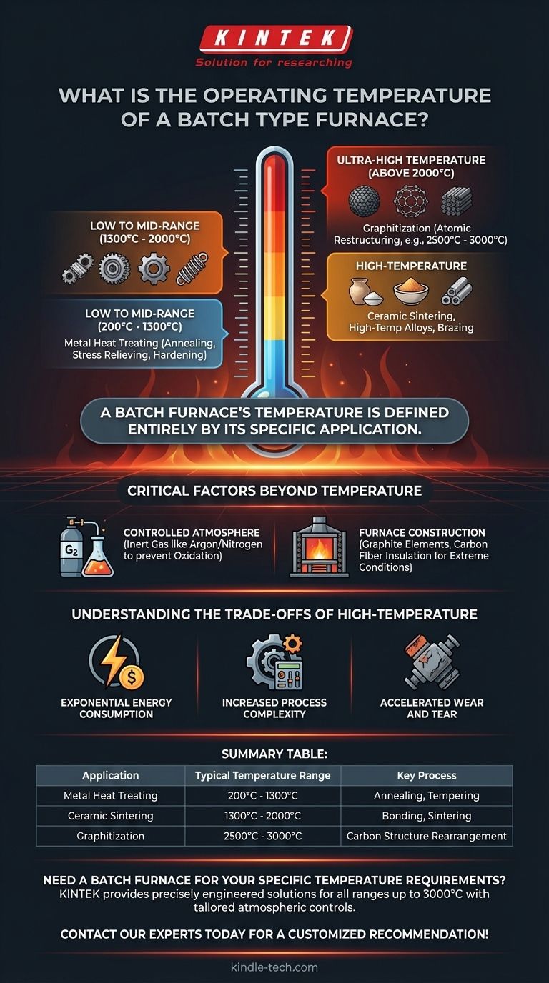 배치로(batch type furnace)의 작동 온도는 얼마입니까? 귀하의 특정 공정을 위해 200°C에서 3000°C까지 시각적 가이드