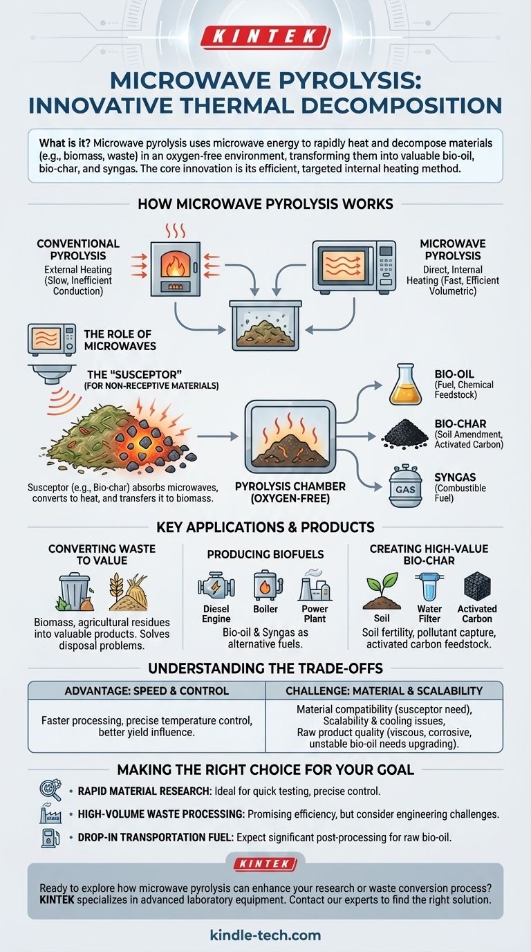 ¿Qué es el método de pirólisis por microondas? Una forma más rápida y eficiente de convertir residuos en valor Guía Visual
