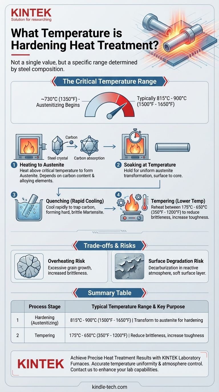 Quelle est la température du traitement thermique de trempe ? Maîtrisez la plage critique pour une dureté d'acier supérieure Guide Visuel