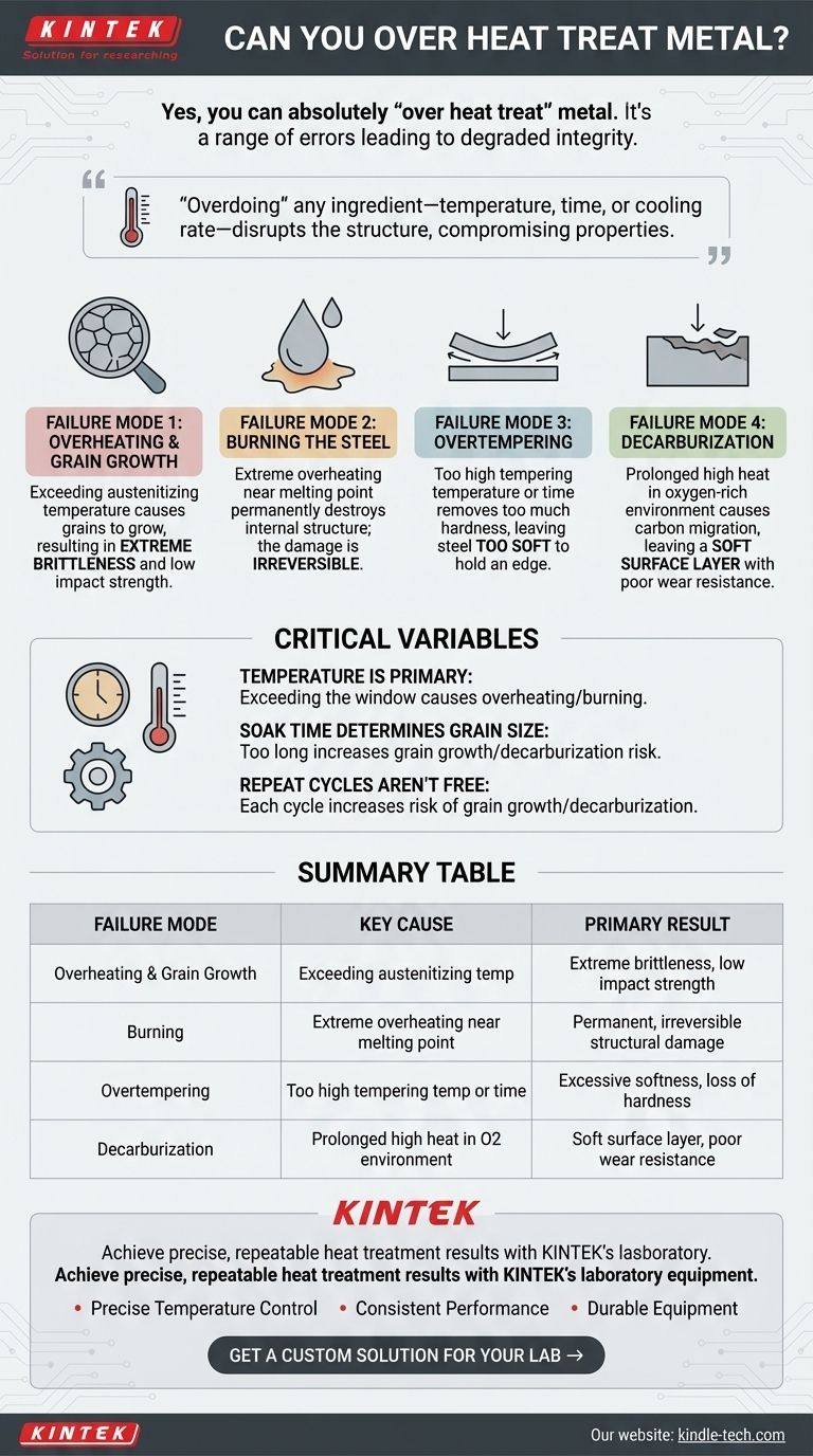 È possibile eseguire un trattamento termico eccessivo dei metalli? Evita questi errori critici che rovinano i pezzi metallici Guida Visiva