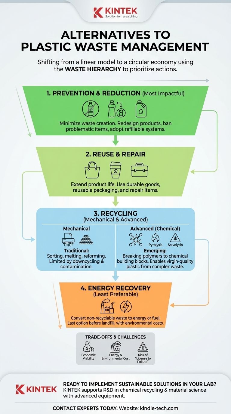 ¿Cuáles son las alternativas a la gestión de residuos plásticos? Una guía para soluciones circulares Guía Visual