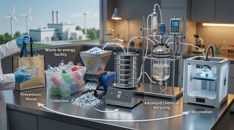 Каковы альтернативы управлению пластиковыми отходами? Руководство по циркулярным решениям