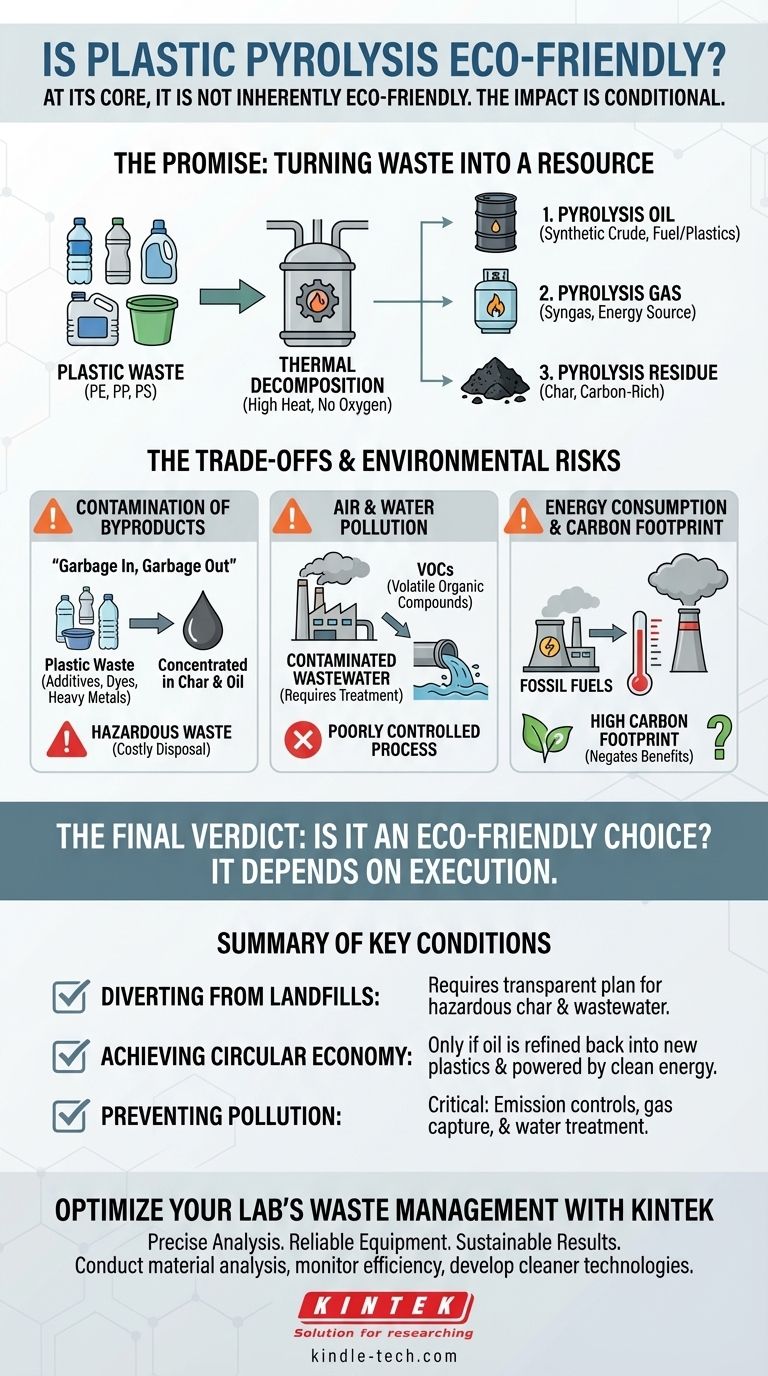 ¿Es la pirólisis de plástico ecológica? Un análisis profundo de las compensaciones ambientales Guía Visual