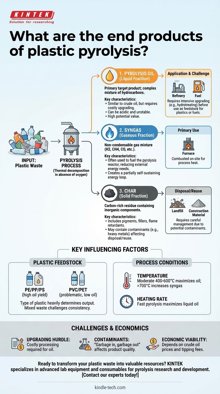 Quali sono i prodotti finali della pirolisi della plastica? Sbloccare carburante, gas e char dai rifiuti Guida Visiva