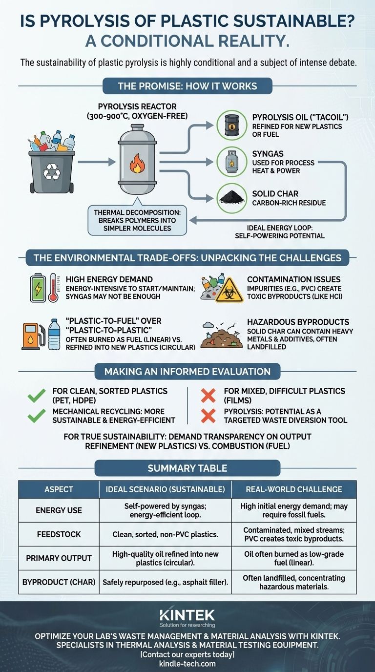 プラスチック熱分解の持続可能性は？環境トレードオフに関するバランスの取れた見方 ビジュアルガイド