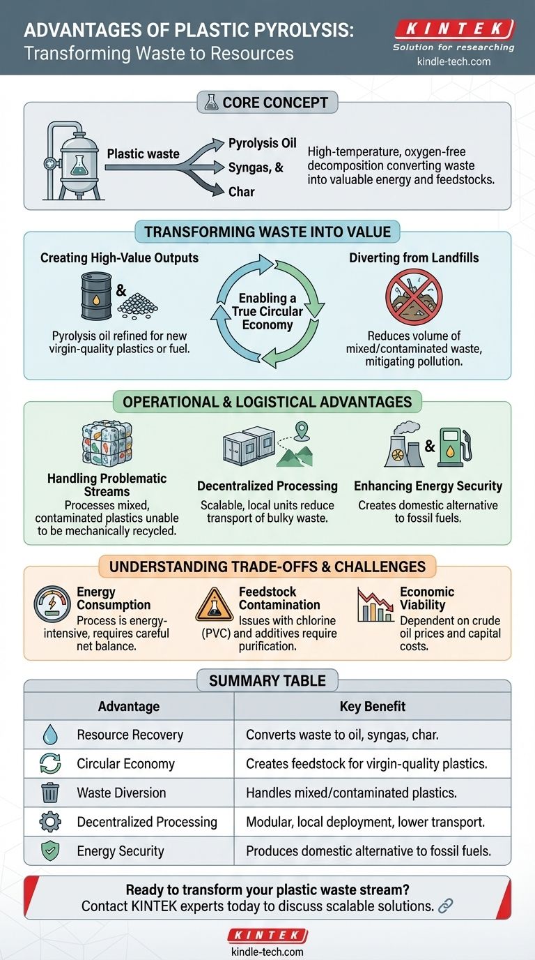 ما هي مزايا التحلل الحراري للبلاستيك؟ تحويل النفايات إلى وقود ومواد دائرية دليل مرئي