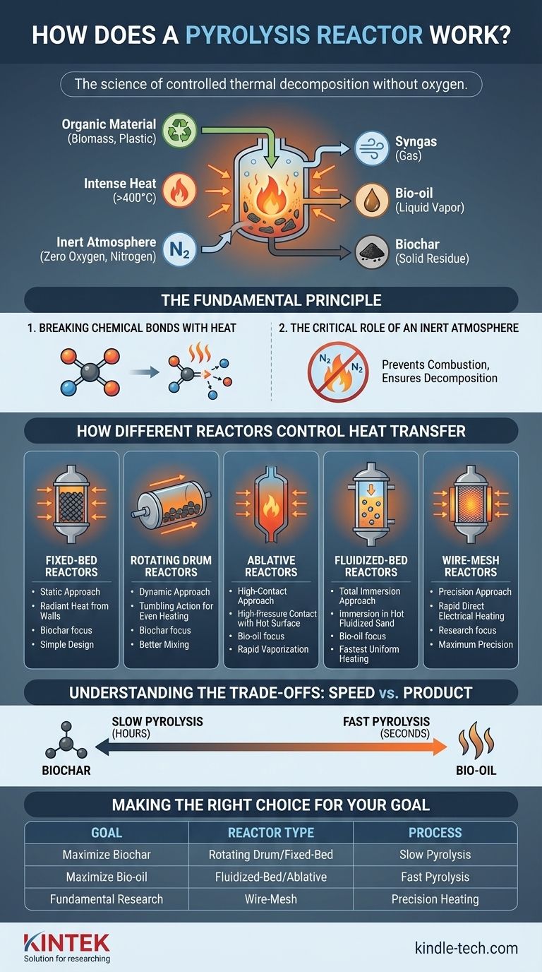 Come funziona un reattore a pirolisi? Una guida alla decomposizione termica controllata Guida Visiva