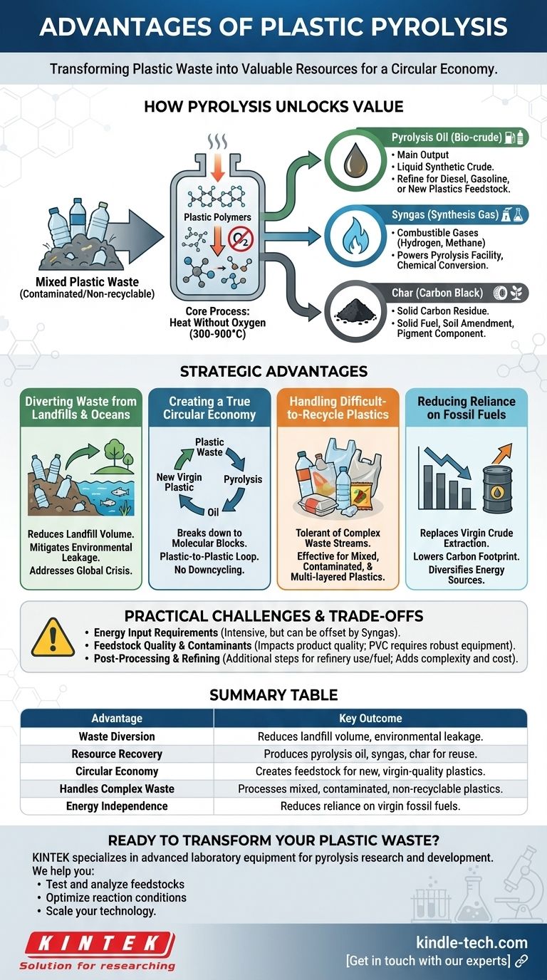 What are the advantages of pyrolysis of plastic? Turn Waste into Fuel and New Plastics Visual Guide