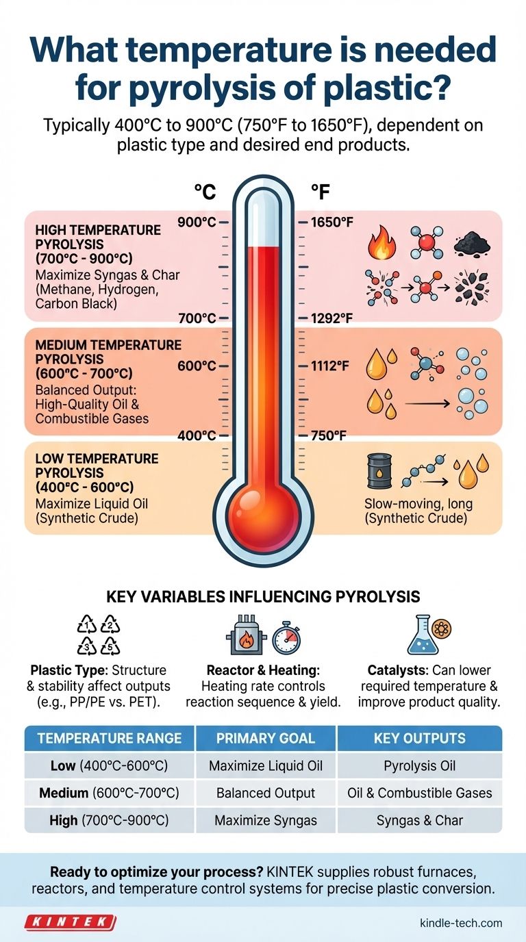 Quale temperatura è necessaria per la pirolisi della plastica? Scopri il calore giusto per il tuo risultato desiderato Guida Visiva