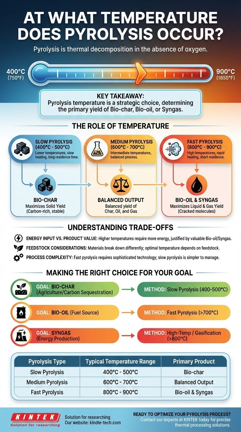 A quale temperatura avviene la pirolisi? Una guida per controllare la resa del tuo prodotto Guida Visiva