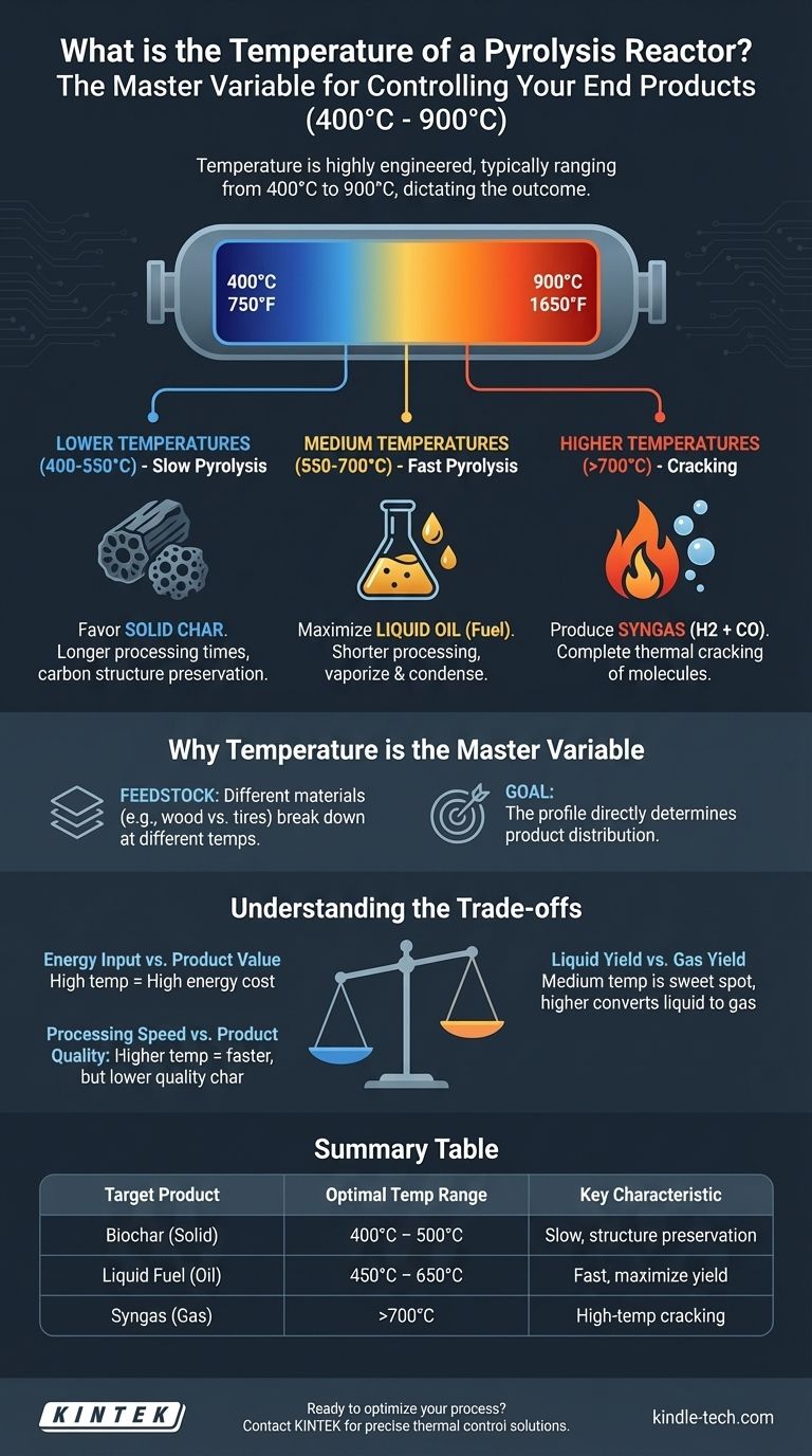 What is the temperature of a pyrolysis reactor? Master Thermal Control for Optimal Product Yields Visual Guide