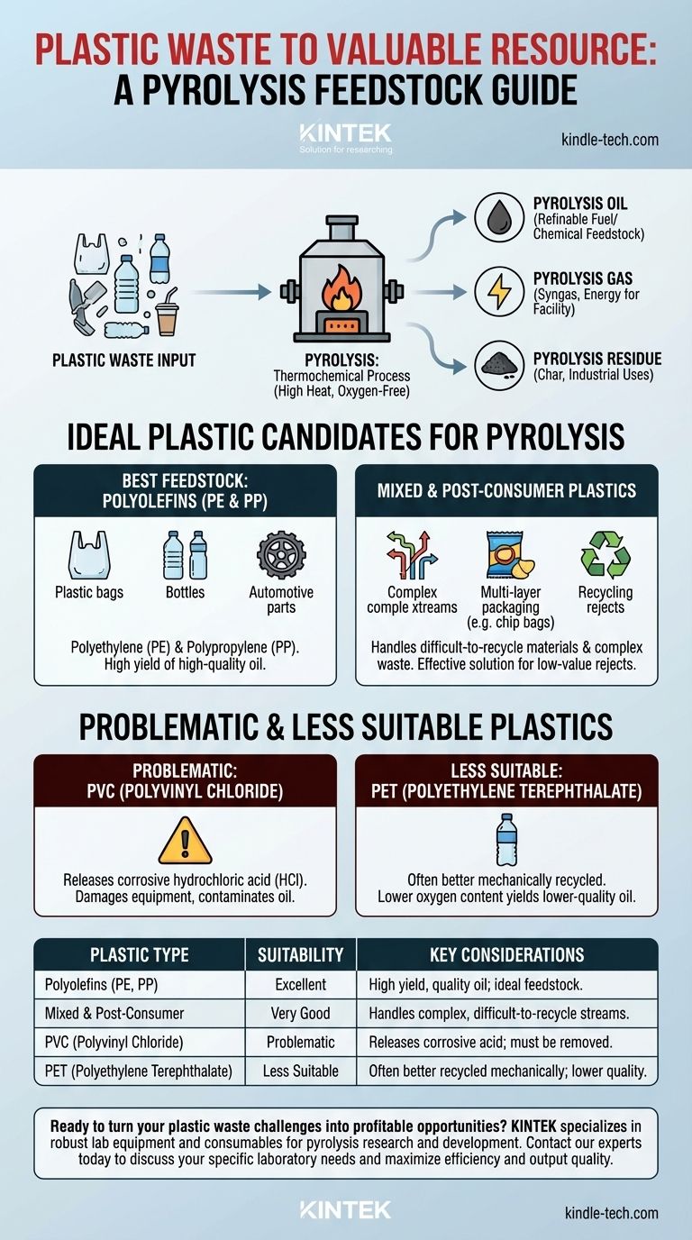 ¿Qué tipos de plástico se pueden utilizar para la pirólisis? Transformar residuos de bajo valor en recursos de alto valor Guía Visual