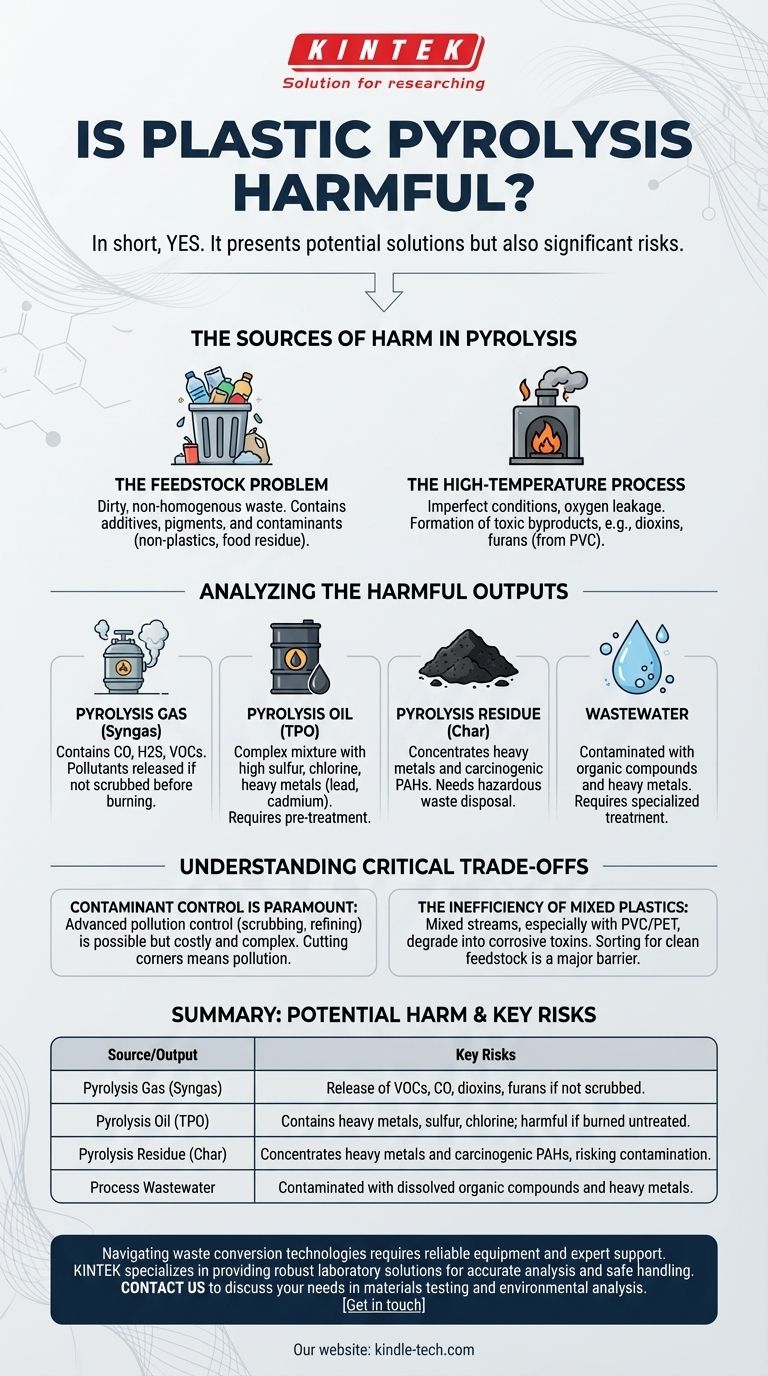 ¿Es dañosa la pirólisis de plásticos? Los peligros ocultos de la conversión de residuos plásticos Guía Visual