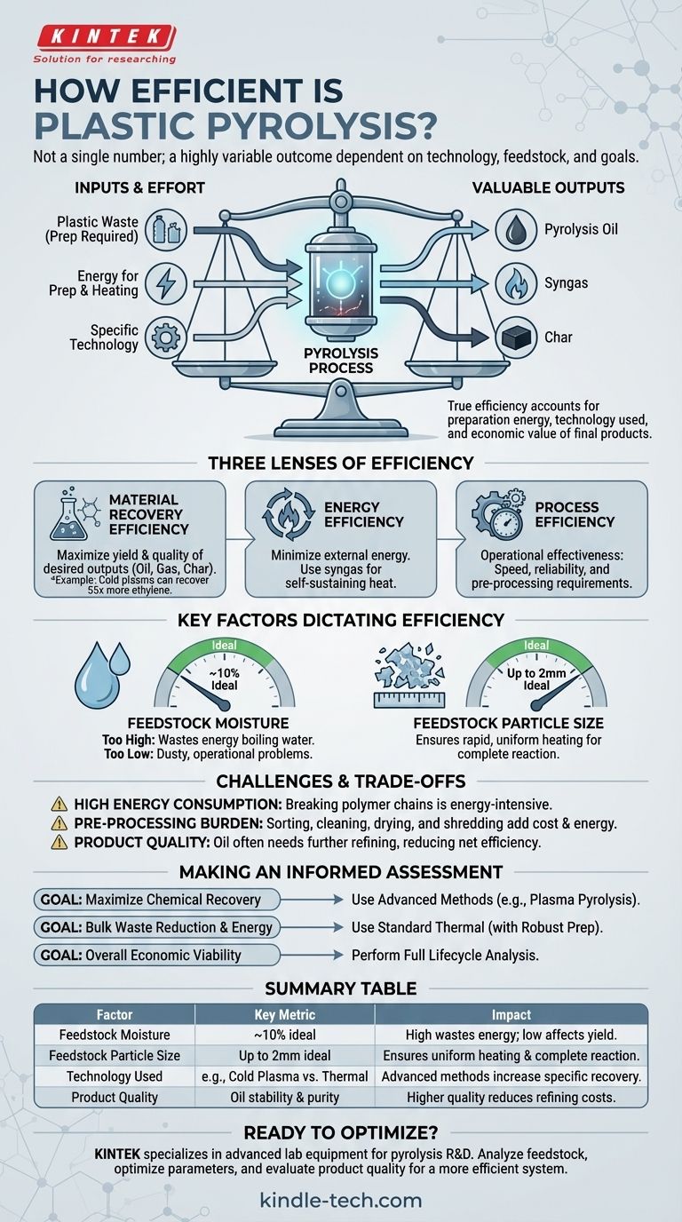 Wie effizient ist die Kunststoffpyrolyse? Maximierung der Umwandlung von Abfall in Energie Visuelle Anleitung