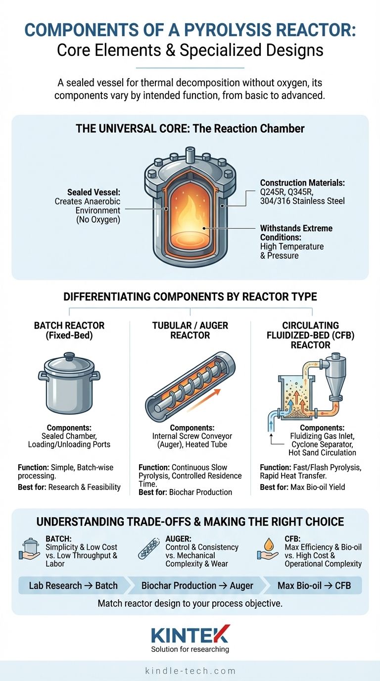 ¿Cuáles son los componentes de un reactor de pirólisis? Una guía de las piezas y diseños principales Guía Visual