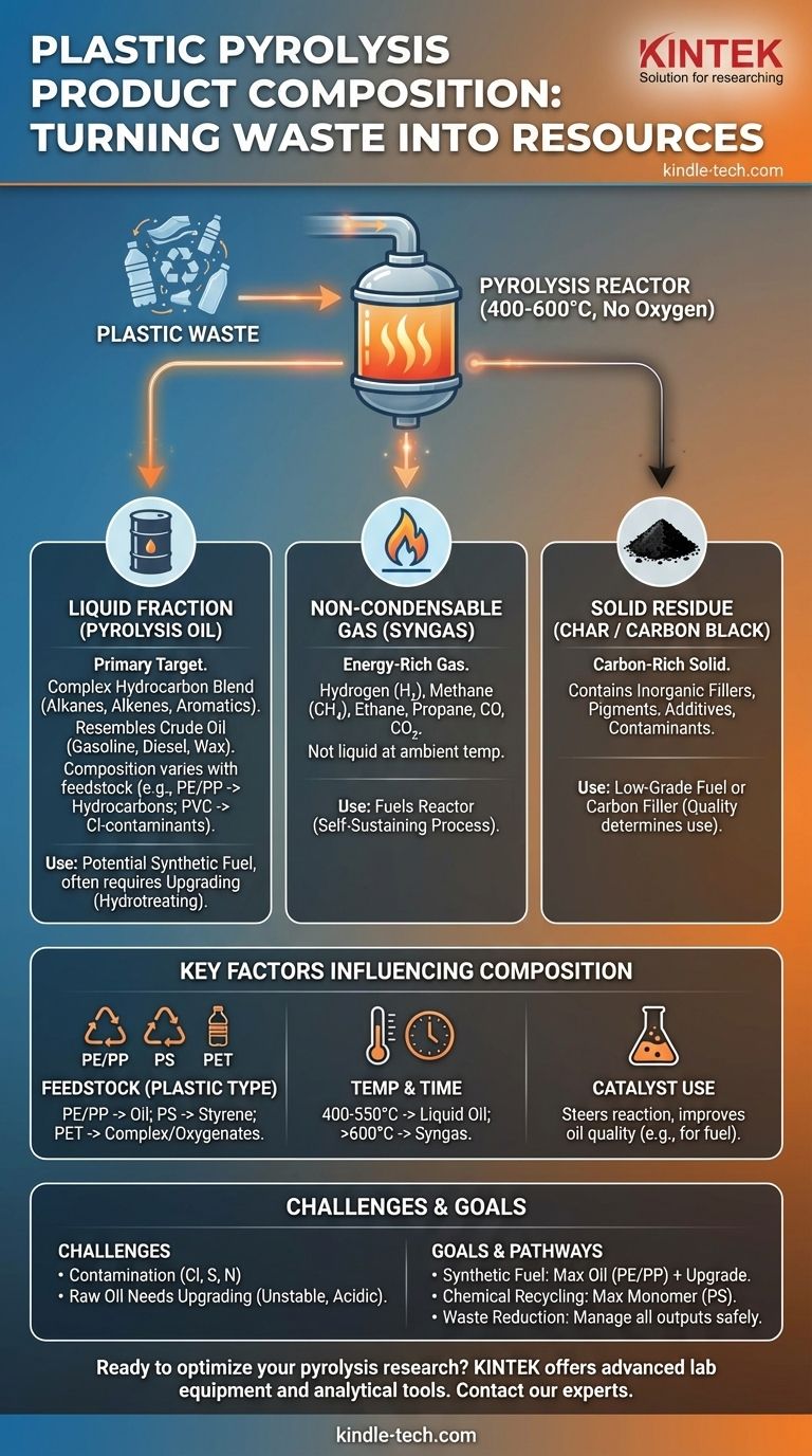 ما هو تركيب منتج التحلل الحراري للبلاستيك؟ تفصيل لمخرجات الزيت والغاز والفحم دليل مرئي