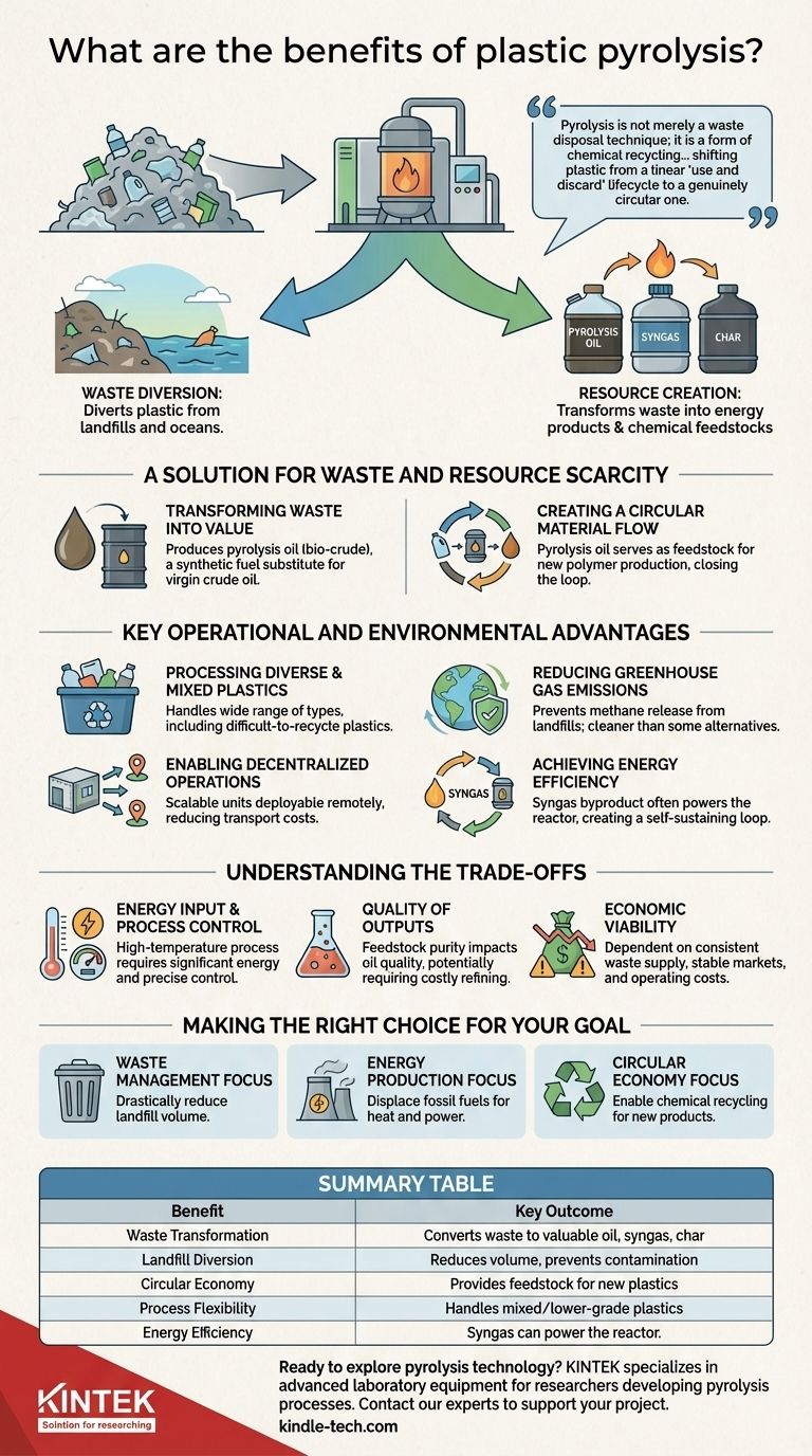 Was sind die Vorteile der Kunststoffpyrolyse? Abfall in wertvollen Brennstoff und Ausgangsstoffe umwandeln Visuelle Anleitung