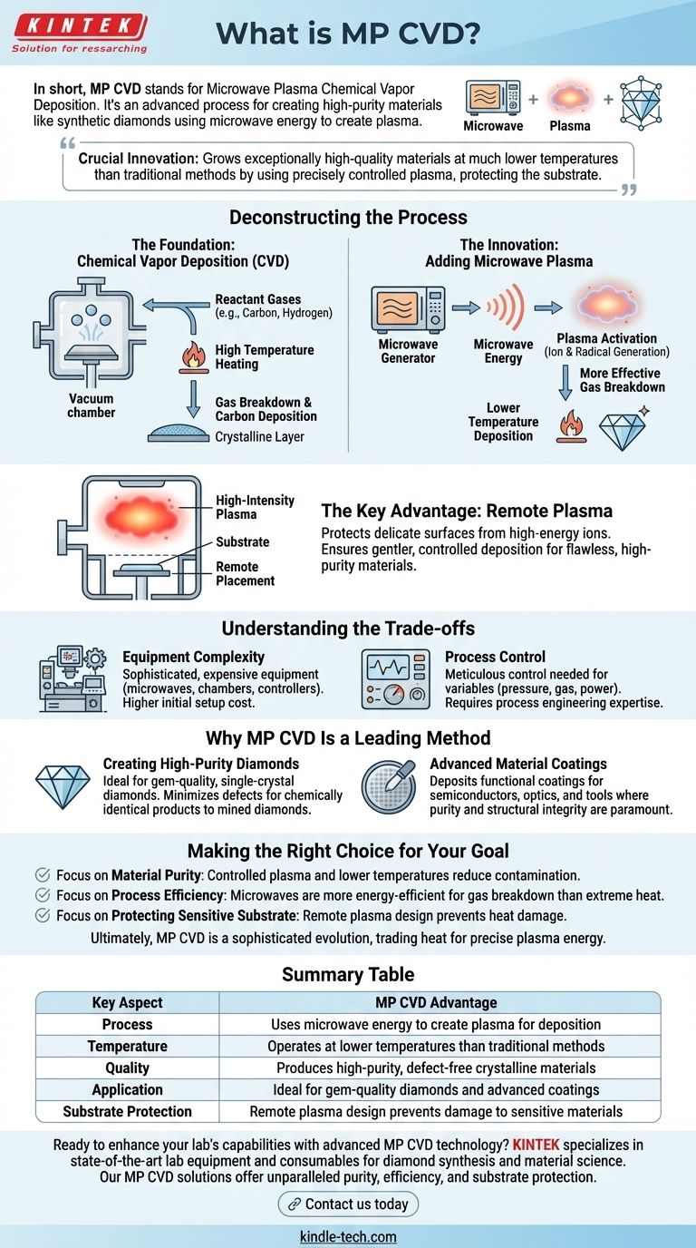 What is MP CVD? Unlock the Power of Microwave Plasma for High-Purity Diamond Synthesis Visual Guide