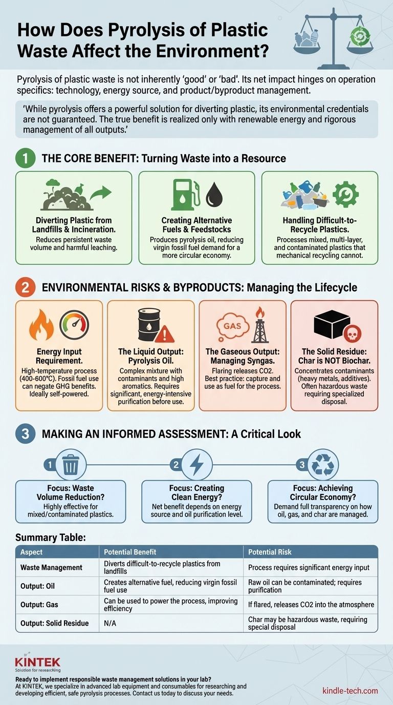 How does pyrolysis of plastic waste affect the environment? A Balanced Look at Benefits and Risks Visual Guide